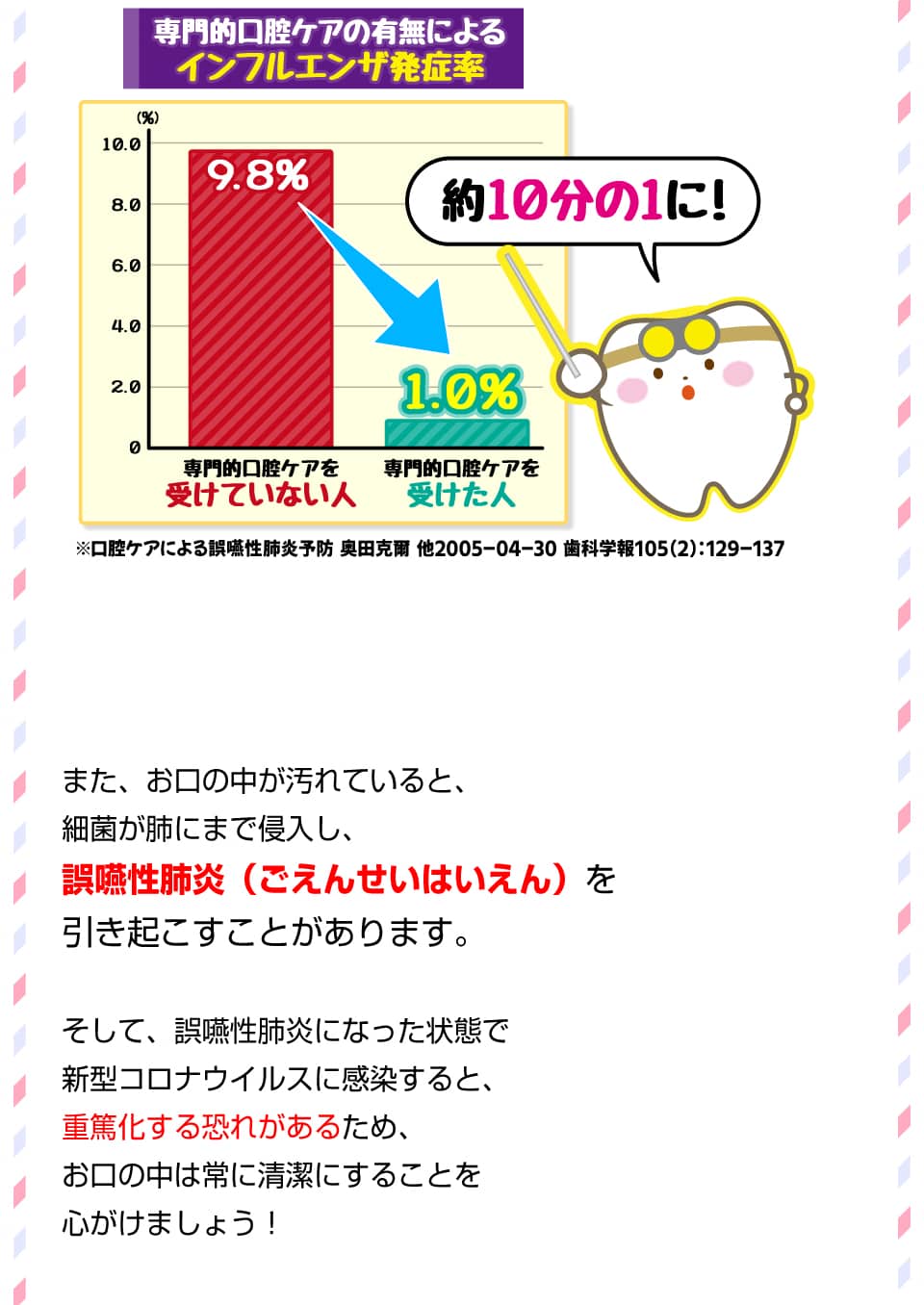 お口のケアについて♪