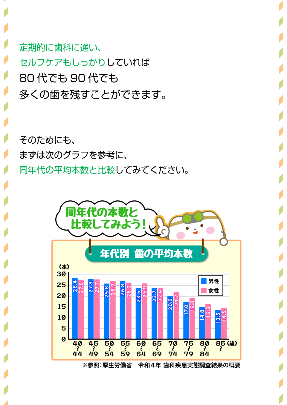 ②歯の本数の影響力について(^^)